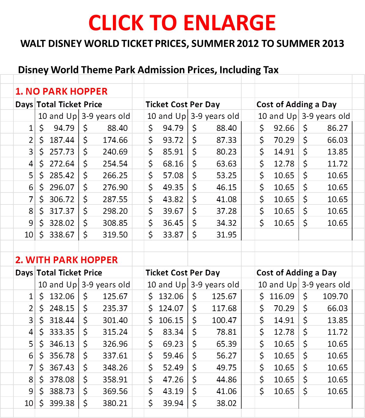 What Is The Cost Of Disney World Tickets