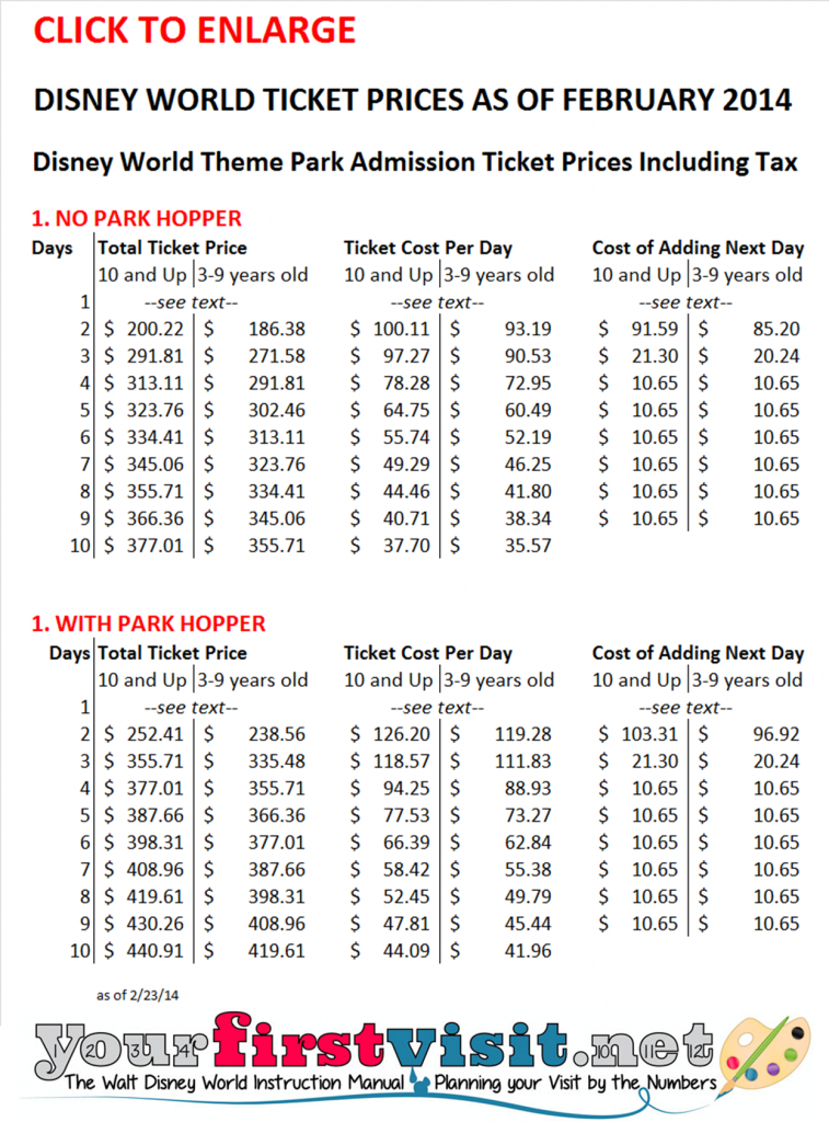 Disney World 2015 Ticket Prices