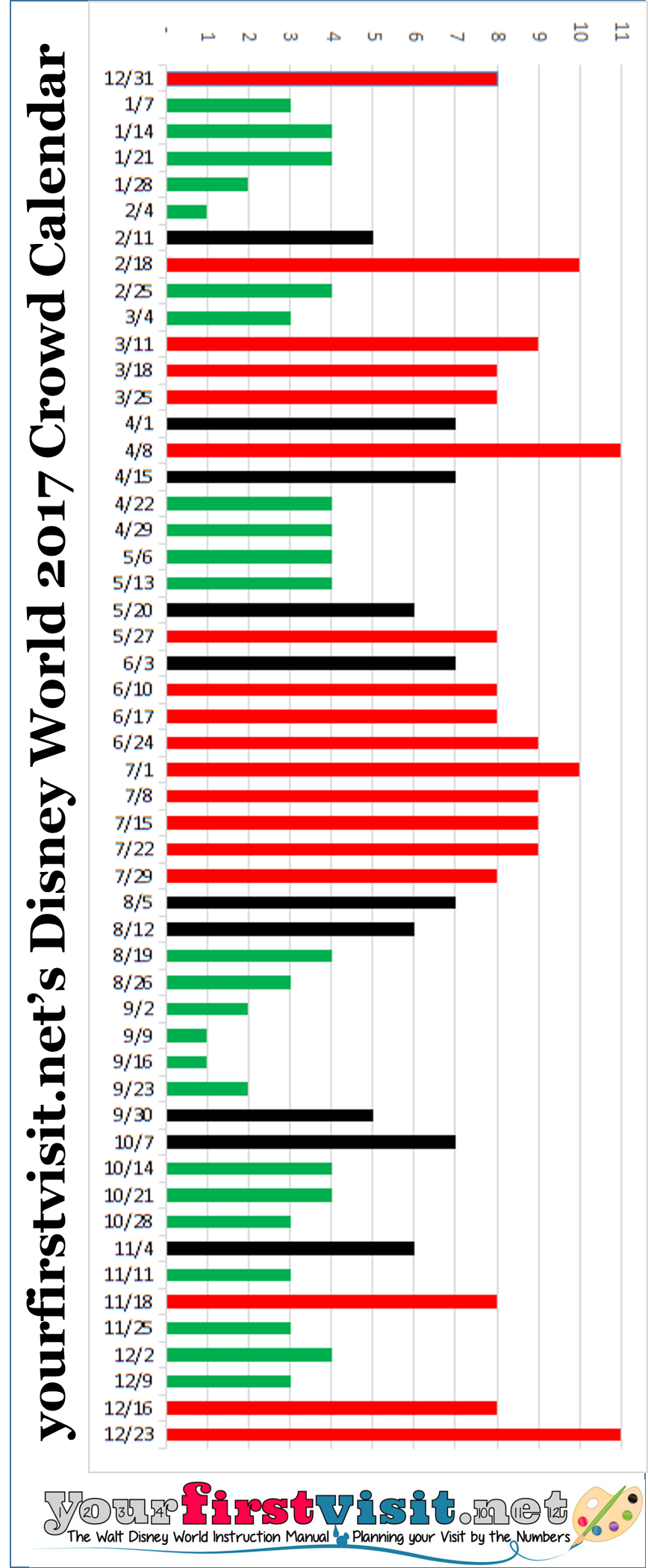 Disney World Crowds In 2017 Yourfirstvisit