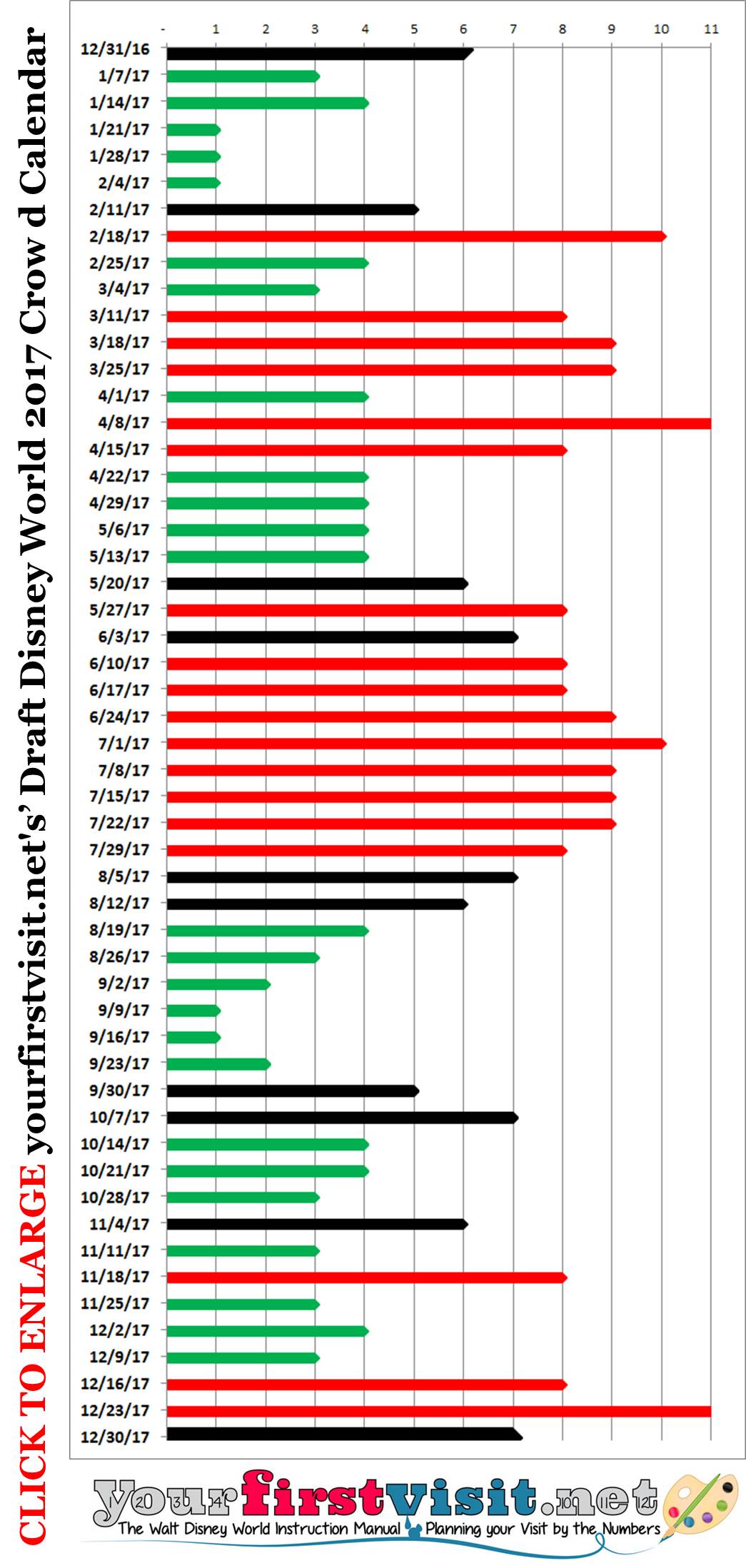 Are crowd calendar predictors at all accurate? r/WaltDisneyWorld