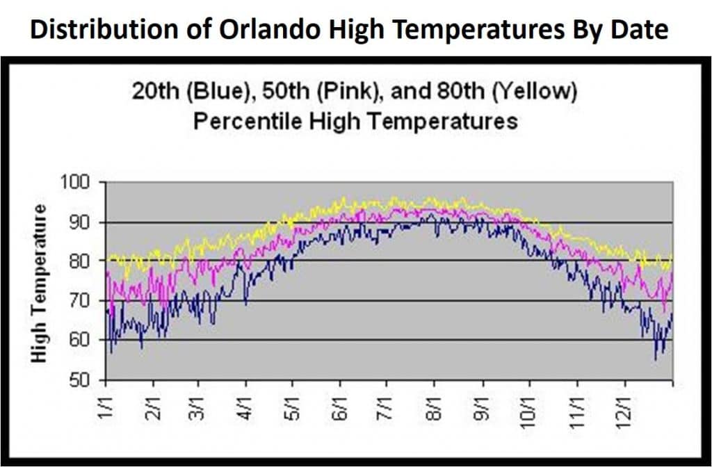 Orlando Temperature January 2024 Myrle Tootsie