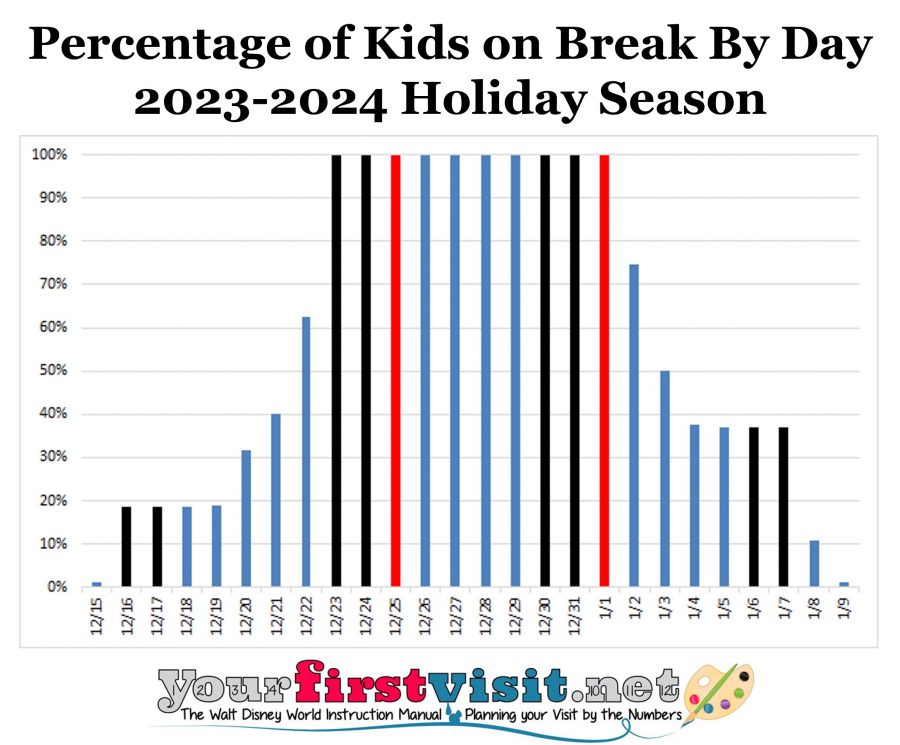 Disney World In 2024 Yourfirstvisit Net