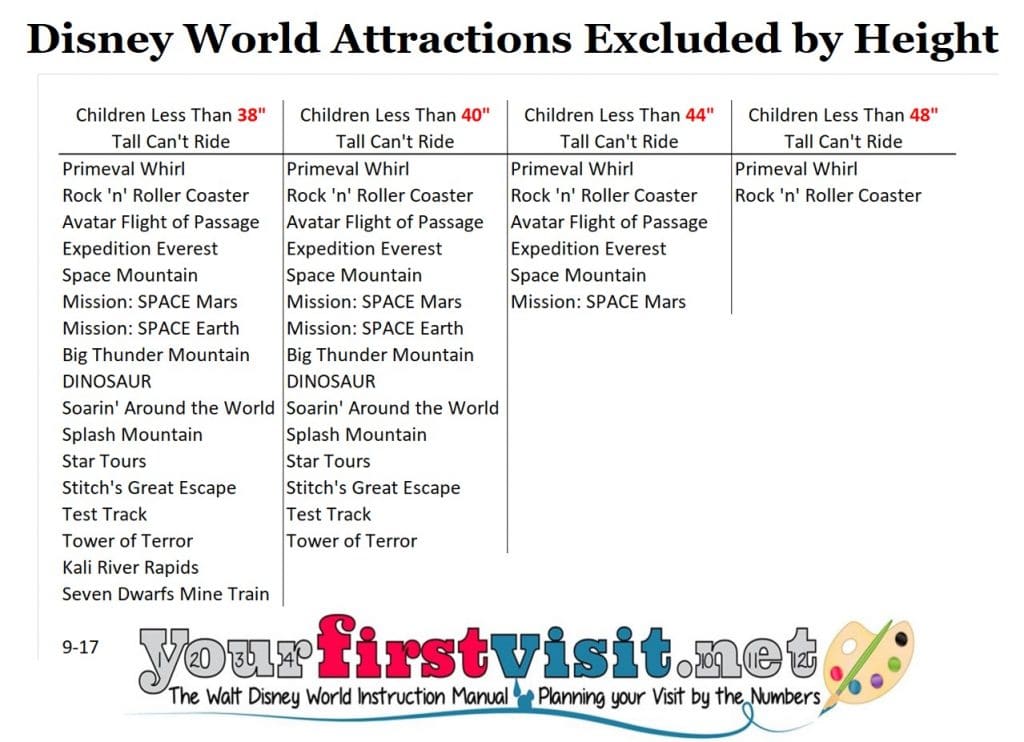 Disney World Height Restrictions Chart