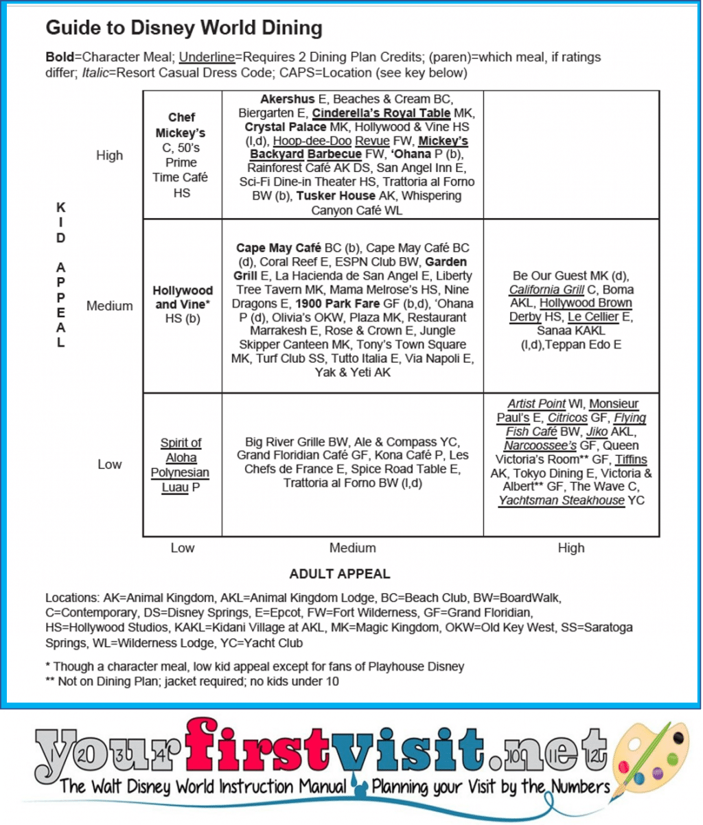 Disney Dining Plan Points Chart