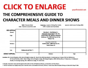 Disney World Character Meal Rankings