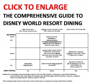 The Comprehensive Guide to Walt Disney World Resort Hotel Dining