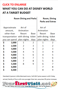 Designing Your Walt Disney World Vacation to a Lower Target Budget ...