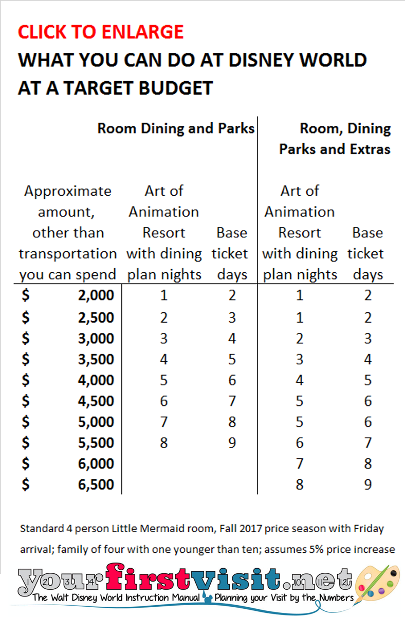 Designing Your Walt Disney World Vacation To A Lower Target Budget Yourfirstvisit Net