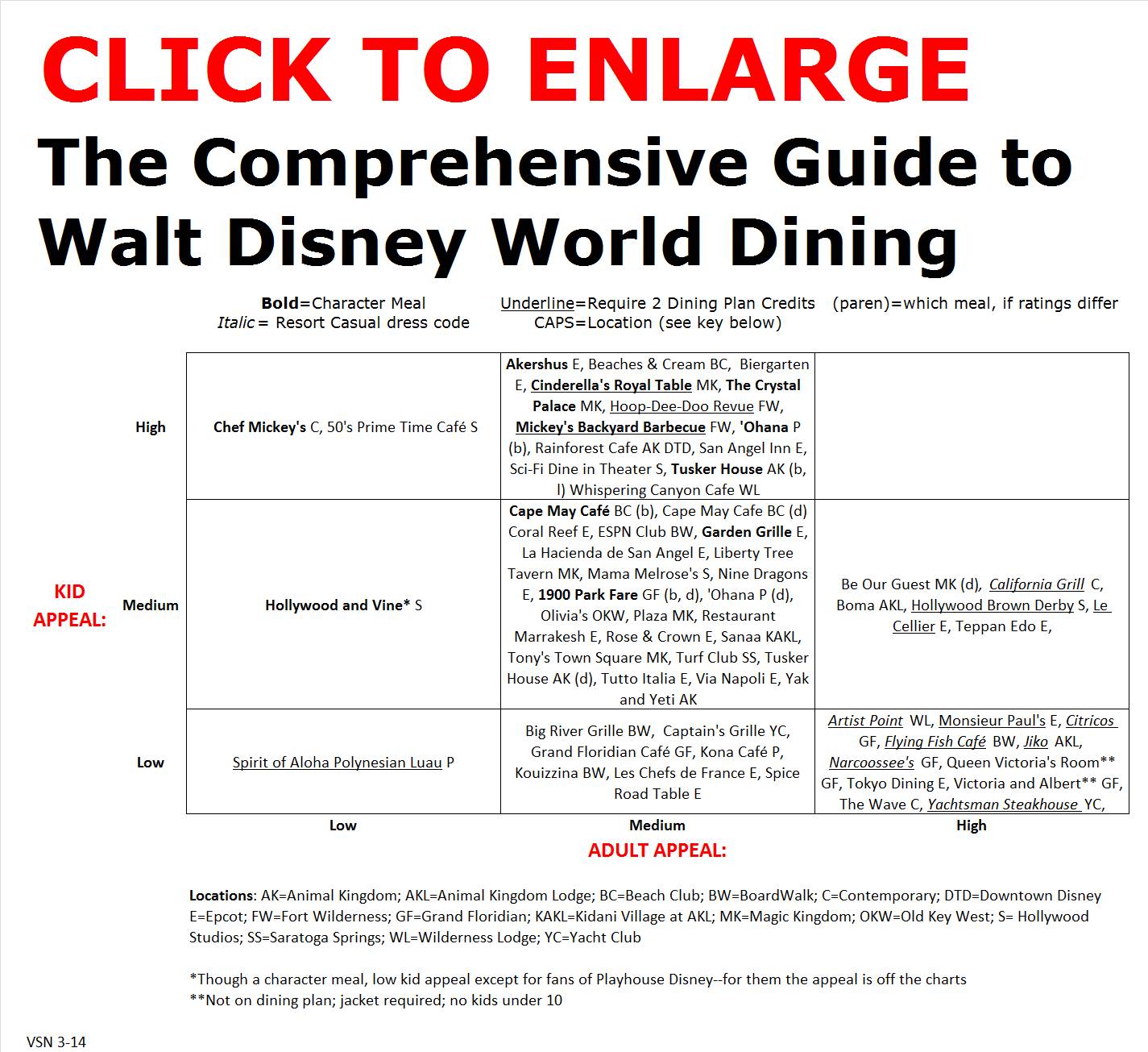 Disney Dining Plan Points Chart