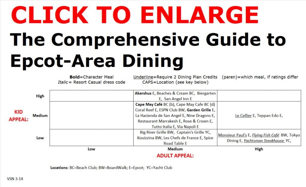The Comprehensive Guide to Epcot-Area Dining 3-14 from yourfirstvisit.net