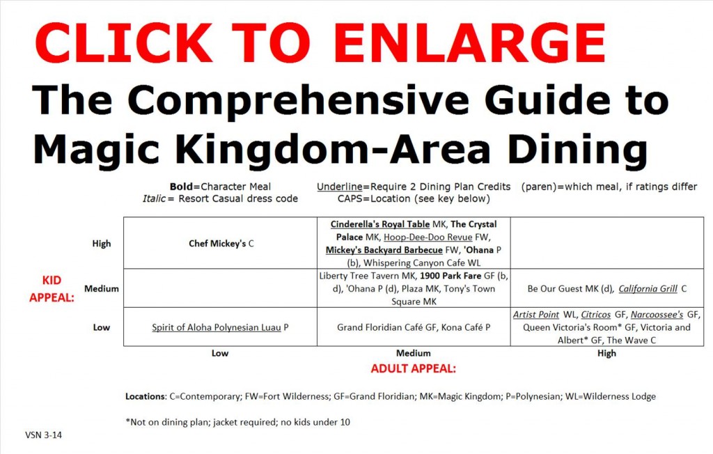 The Comprehensive Guide to Magic Kingdom-Area Dining 3-14 from yourfirstvisit.net