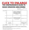 Comprehensive Guide to Walt Disney World Magic Kingdom Area Dining
