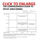 Comprehensive Guide to Walt Disney World Epcot Area Dining