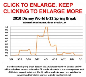 Spring Break Dates and Walt Disney World