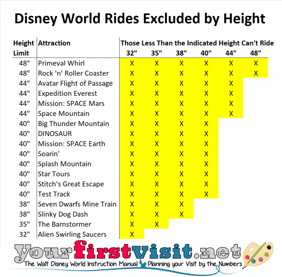Ride Height Requirements at Walt Disney World