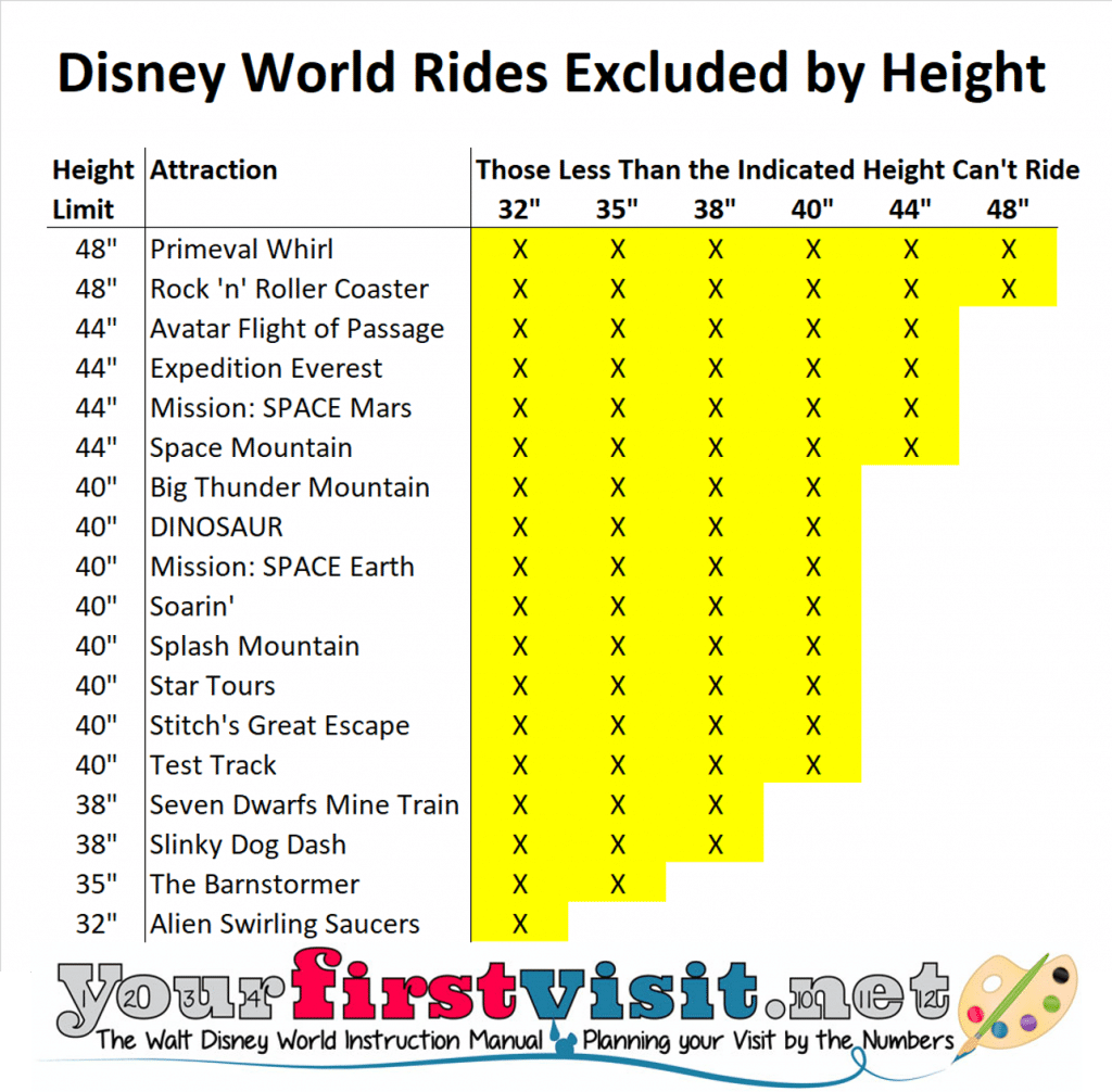 Disney World Ride Height Chart