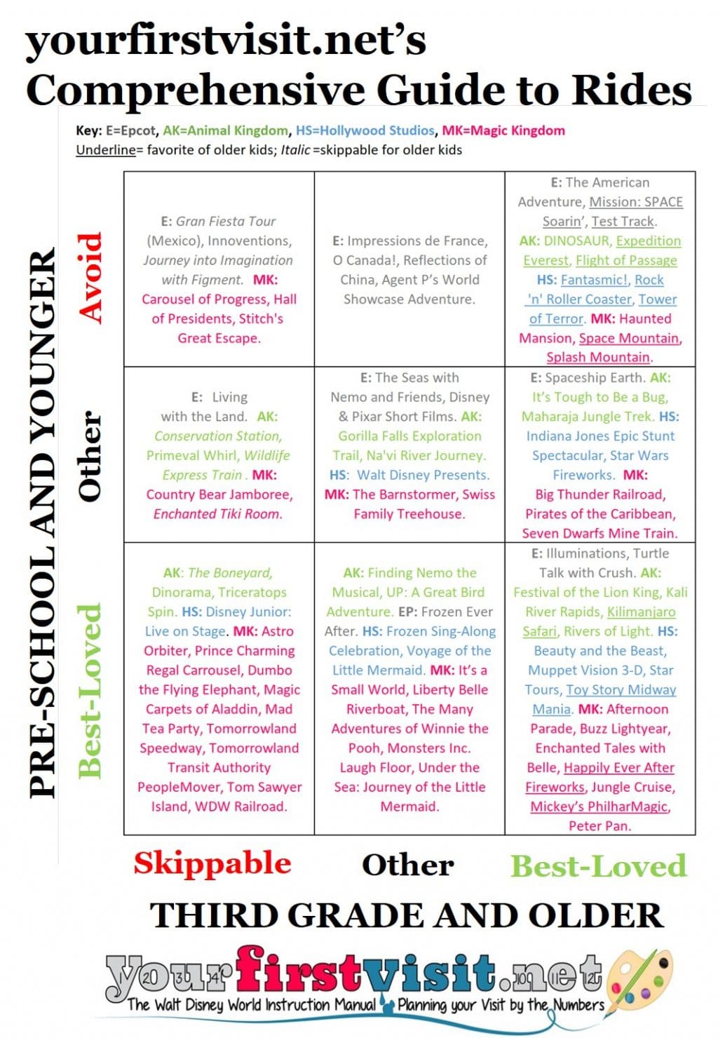 Disney World Height Restrictions Chart