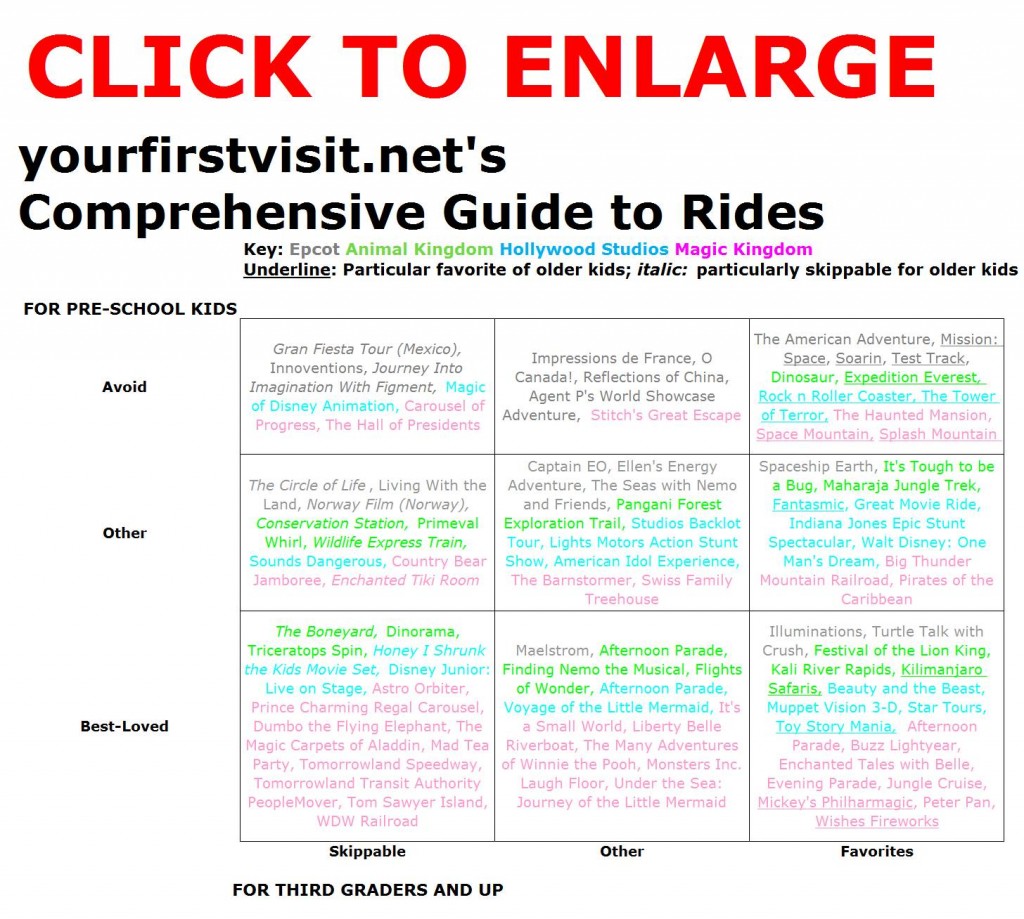 The Comprehensive Guide to Disney World Rides from yourfirstvisit.net