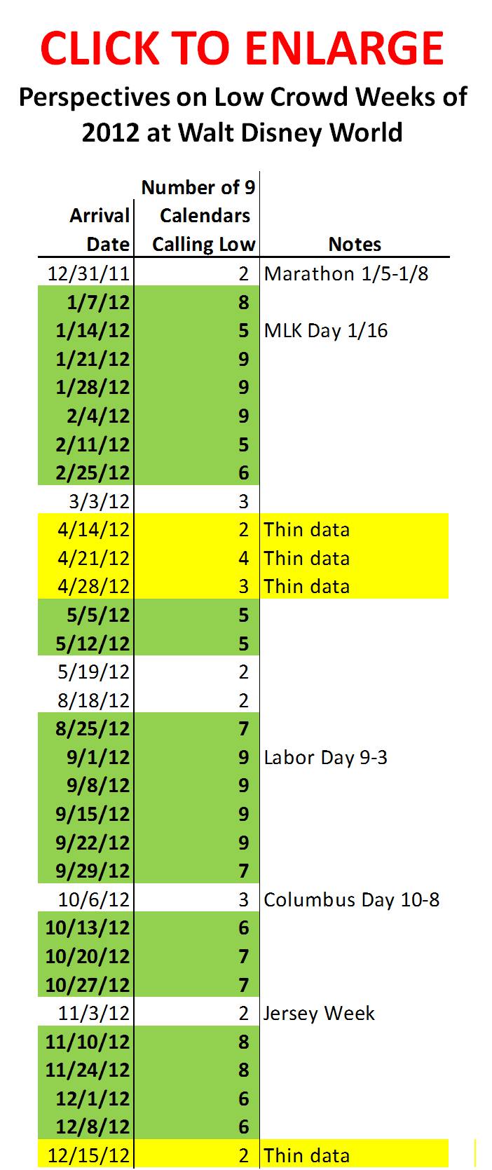 The Lowest Crowd Weeks Of 2012 At Walt Disney World Yourfirstvisit