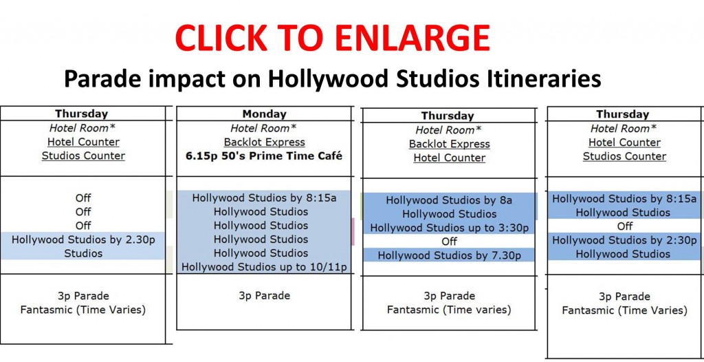 Parade Impact on Itineraries for Disney's Hollywood Studios