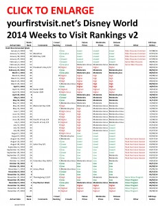 2014 Weeks to Visit Walt Disney World Ranked in Order v2