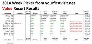 2014 Week Picker Results Example from yourfirstvisit.net