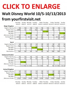 Disney World 10-5 to 10-13-2013 from yourfirstvisit.net