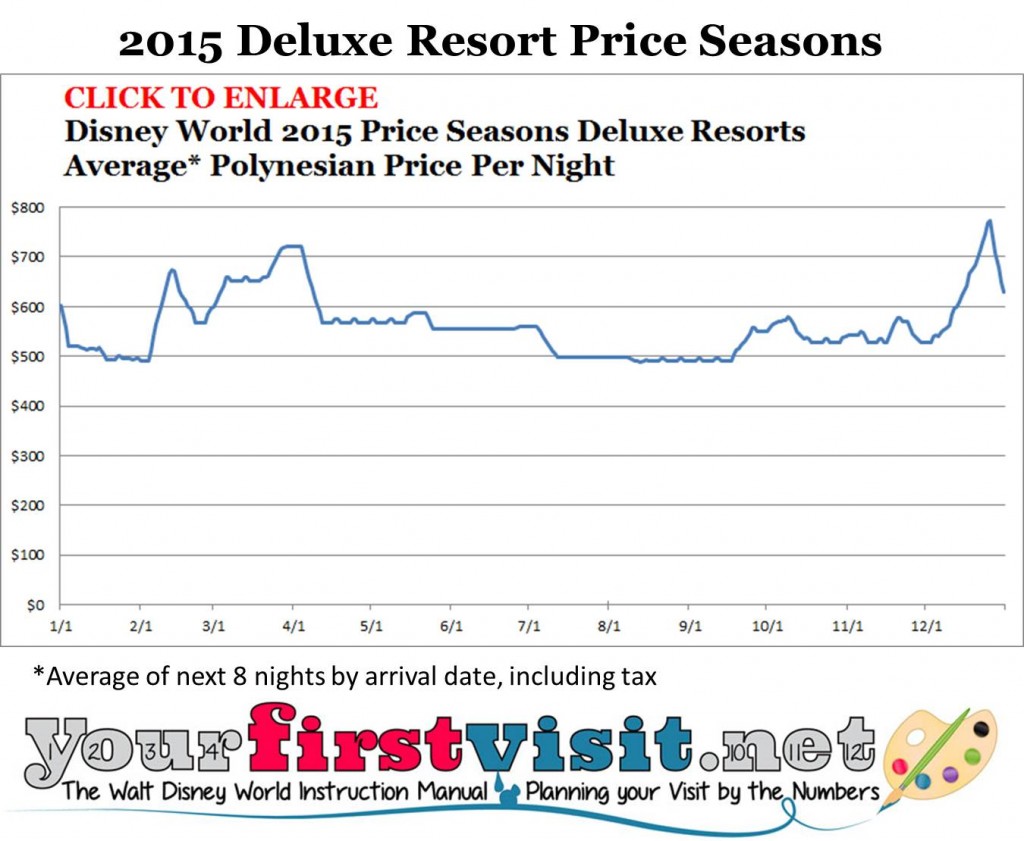 Disney World 2015 Price Seasons