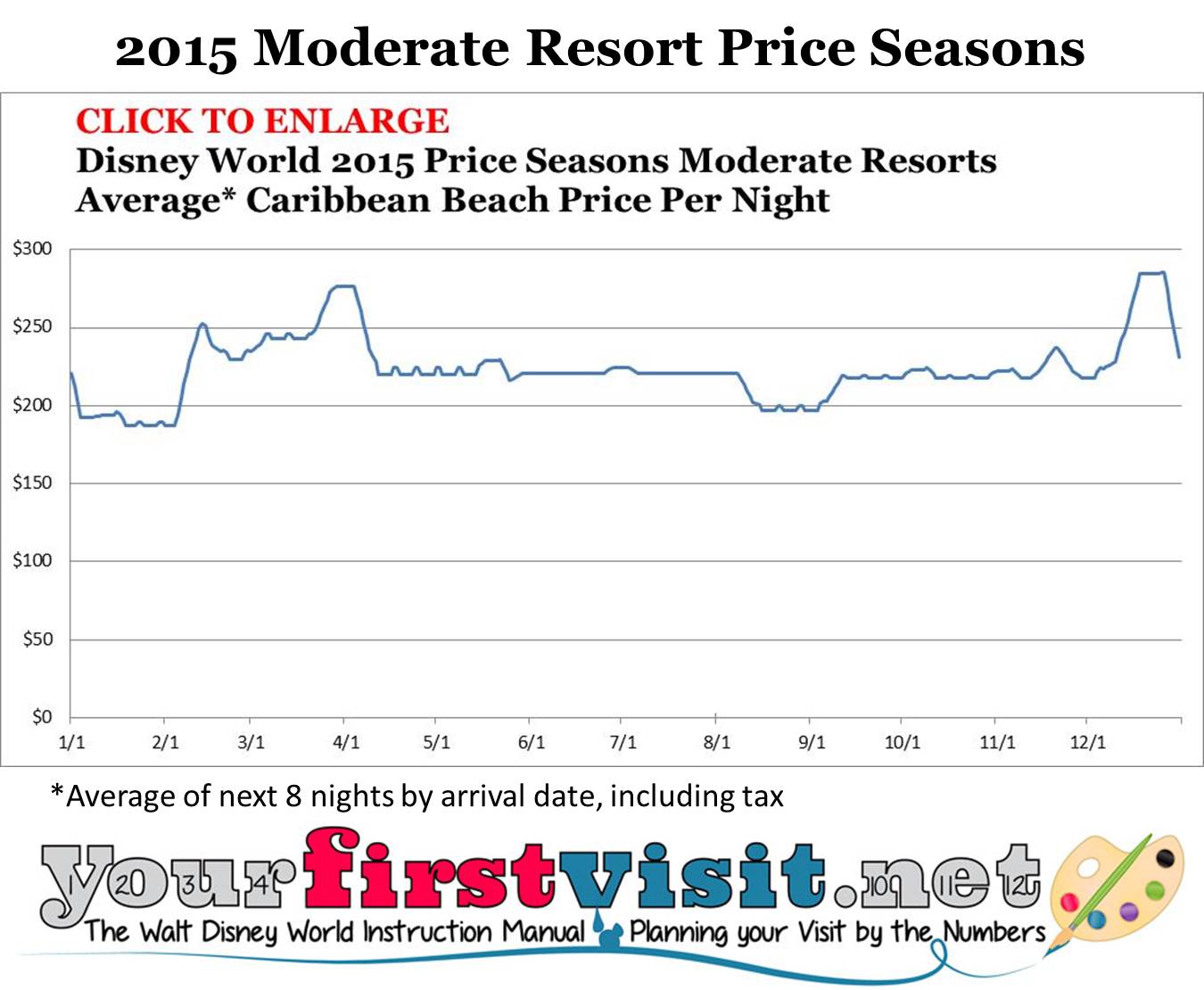 Disney World 2015 Moderate Resort Price Seasons from yourfirstvisit.net
