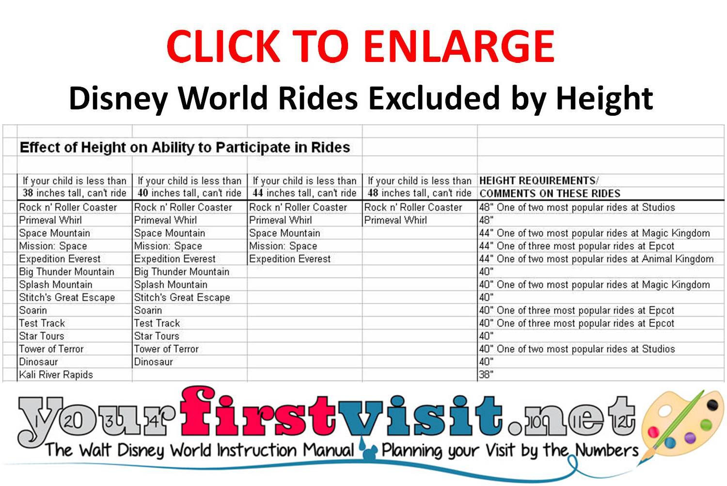 Walt Disney World Ride Height Chart