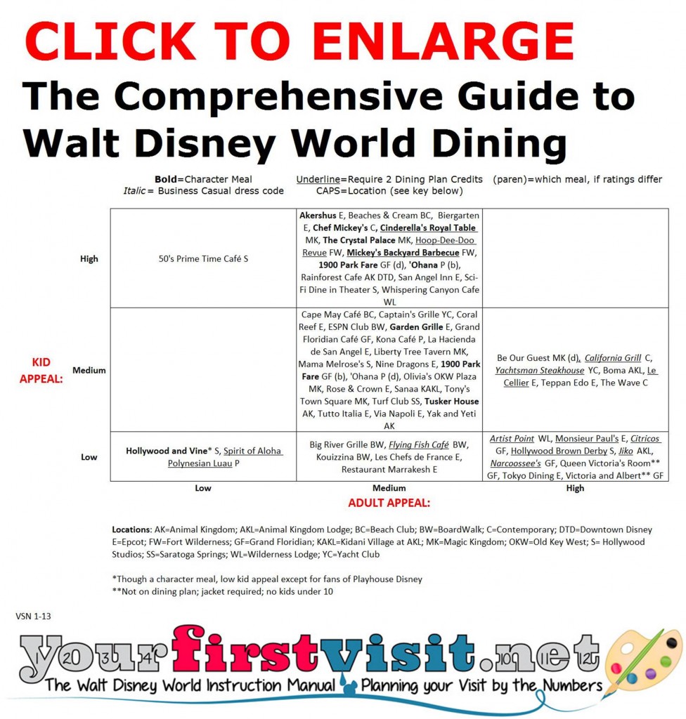 Guide to Disney World Dining from yourfirstvisit.net