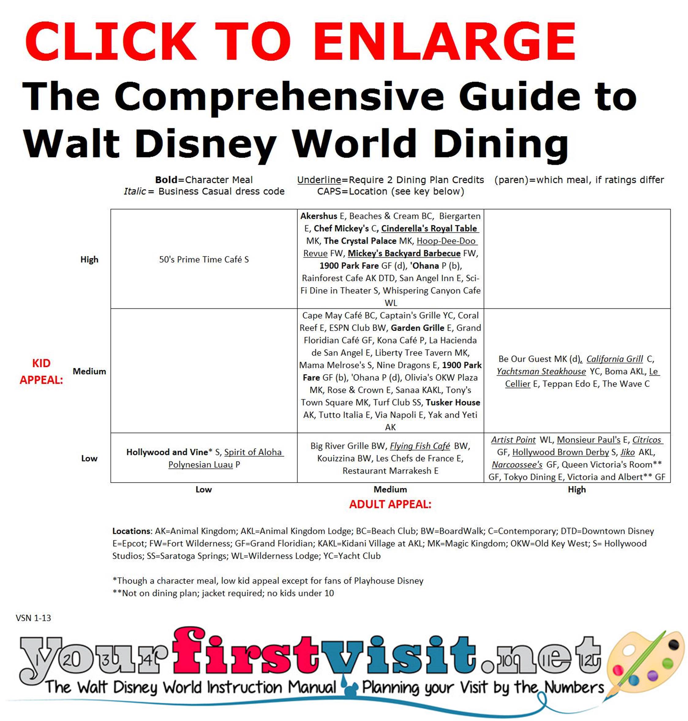 First Time Visitors and Dining at Walt Disney World - yourfirstvisit.net