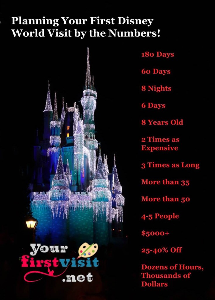 Planning Your First Walt Disney World Visit By the Numbers from yourfirstvisit.net