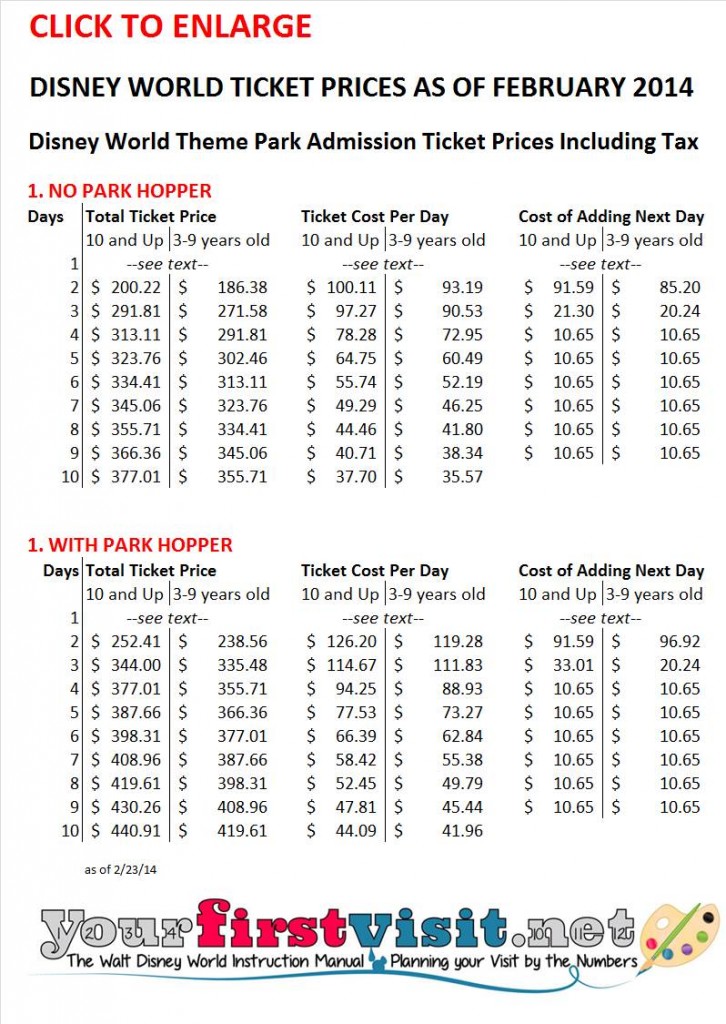 Disney World 2014 Ticket Prices from yourfirstvisit.net r3