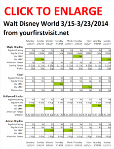 Disney World 3-15 to 3-23-2014