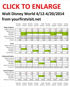 Disney World 4-12 to 4-20-2014