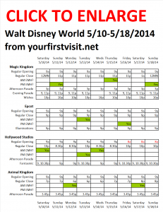 Disney World 5-10 to 5-18-2014