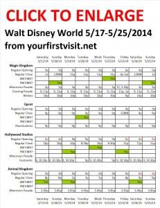 Disney World 5-17 to 5-25-2014 from yourfirstvisit.net