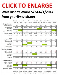 Disney World 5-24 to 6-1-2014 from yourfirstvisit.net