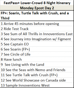 FP+ Lower Crowd Epcot Day 2 v3 from yourfirstvisit.net