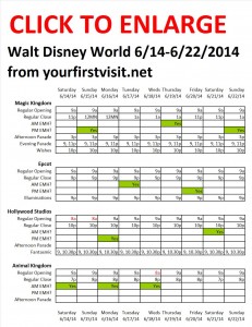 Disney World 6-14 to 6-22-2014 from yourfirstvisit.net