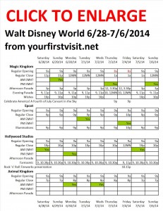 Disney World 6-28 to 7-6-2014 from yourfirstvisit.net