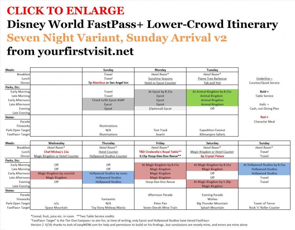 Disney World FastPass+Seven Night  Lower-Crowd Itinerary Sunday Arrival v2.2 from yourfirstvisit.net