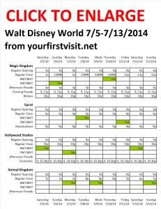 Disney World 7-5 to 7-13-14 from yourfirstvisit.net