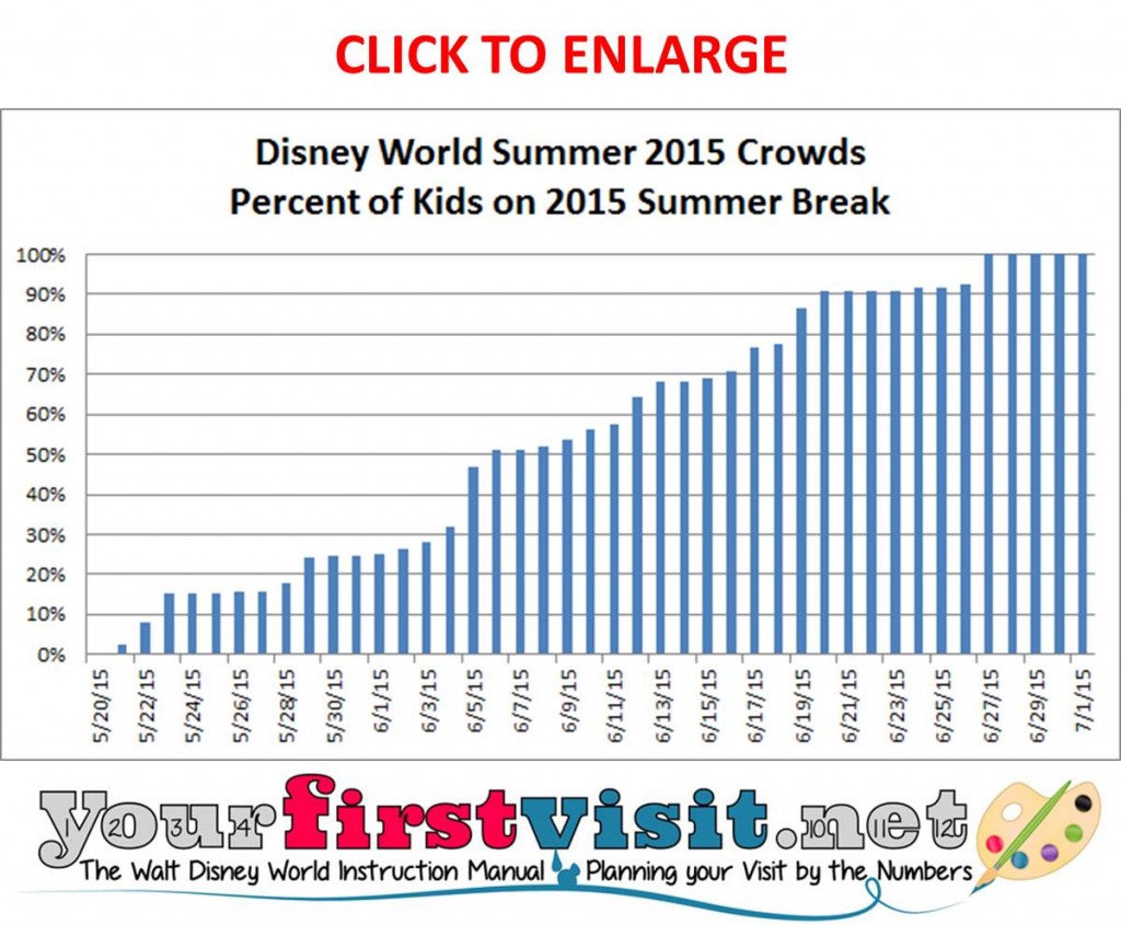 Disney world crowds in 2015 summer crowds yourfirstvisit