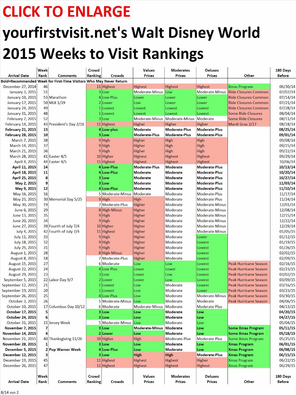 Disneyland Peak Season Chart