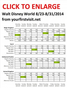 Disney World 8-23 to 8-31-2014 from yourfirstvisit.net