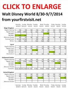 Disney World 8-30 to 9-7-2014 from yourfirstvisit.net