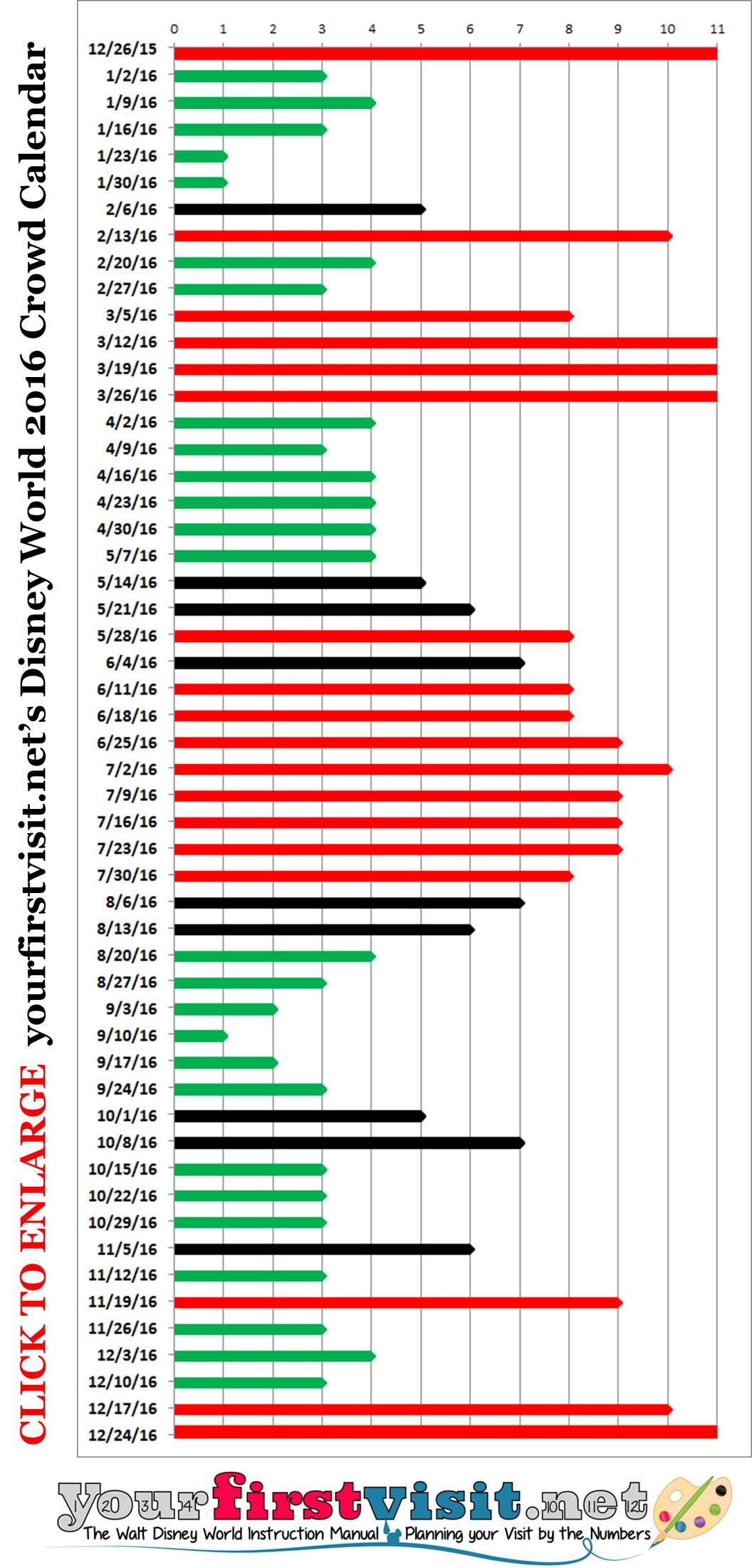 Disney Attendance Chart