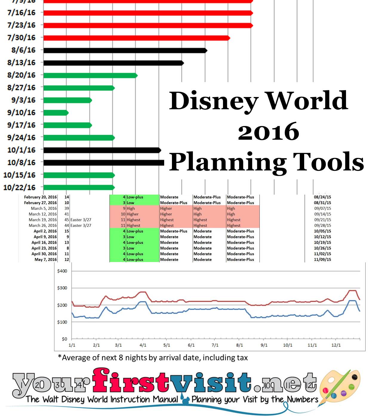 2016 Planning Tools for Walt Disney World
